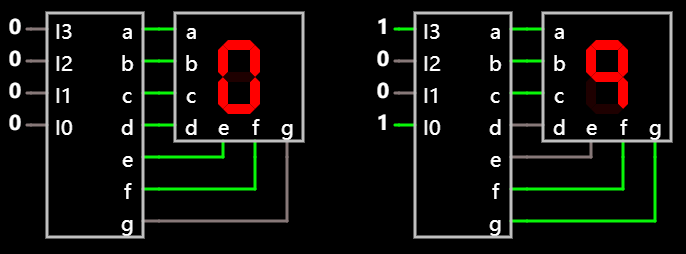 内置7段译码器译码显示 0 和 9