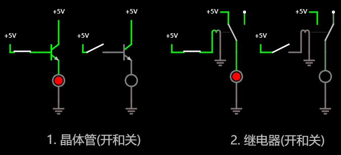 晶体管与继电器在功能上的对比 两种情况