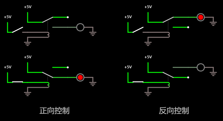 继电器普通控制与反向控制的对比, 四种情况