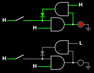 传输门应用与反馈回路, 通断两种状态