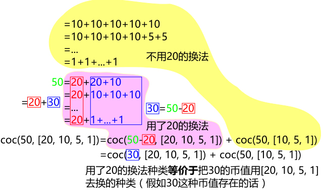 recursive_coc50