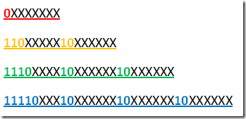 utf-8 不同变长的编码模式