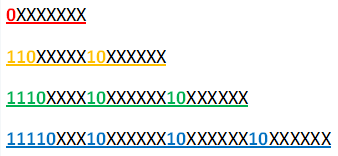 UTF-8 的编码模式