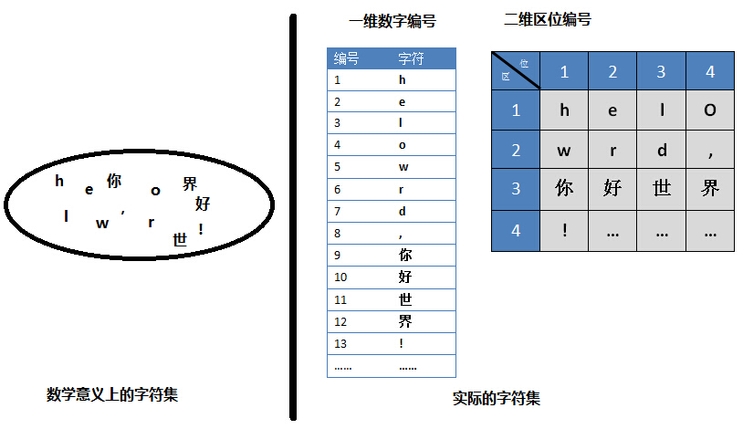 数学意义上的字符集对比实际的字符集