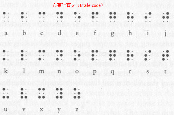 布莱叶盲文（Braille Code）