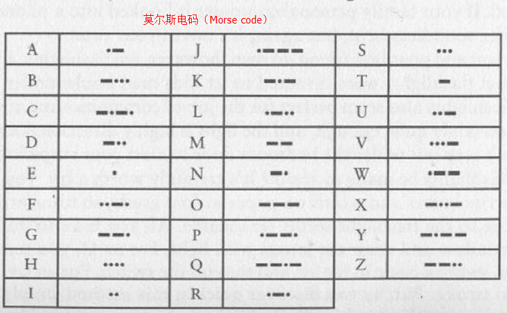 莫尔斯电码（Morse Code）