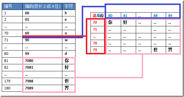 代理区示例