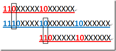 utf8 不同变长编码的互相区分示意
