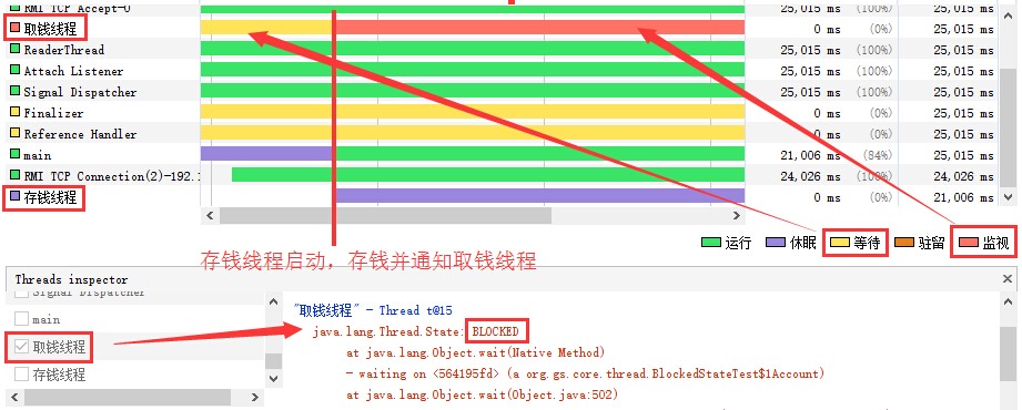 thread state reenter blocked jvisualvm 线程重入同步块时的阻塞(blocked)状态在 visual vm 中的示意图