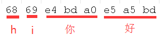 hi你好 utf-8 十六进制