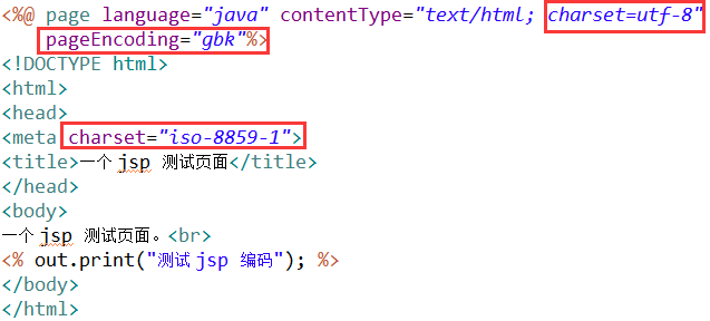 jsp contentType pageEncoding meta charset diff value