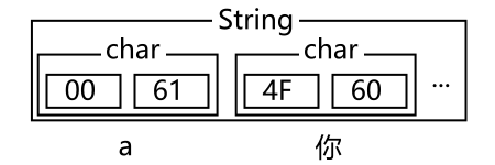 string example in BMP