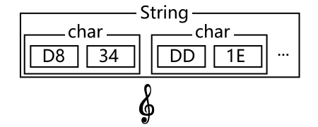 string sp example